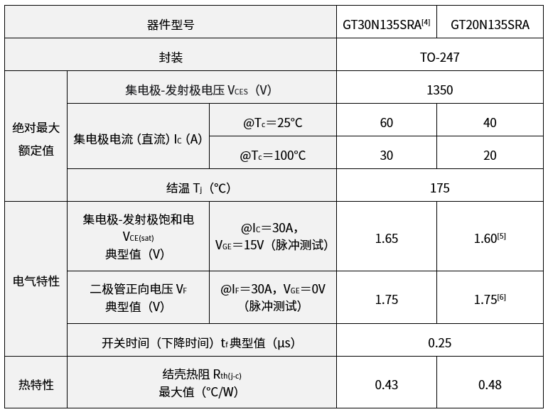 “可显著降低家用电器功耗，东芝IGBT产品又添新成员！"