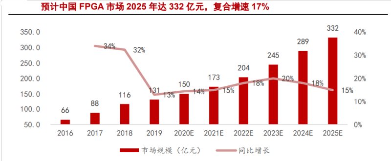 “报名开启