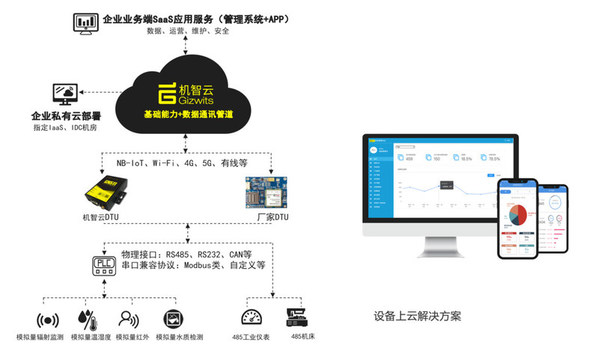 深度数字化转型频道_天极网(图1)