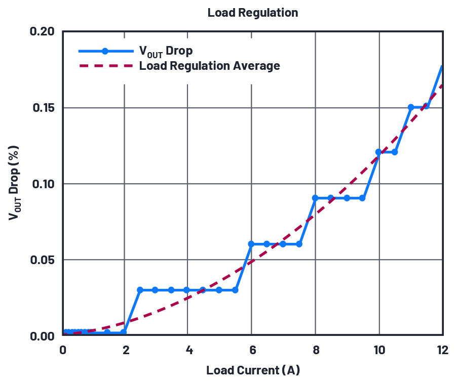 ADI技术文章图4 －用于信号和数据处理电路的低噪声、高电流、紧凑型DC-DC转换器解决方案.jpg