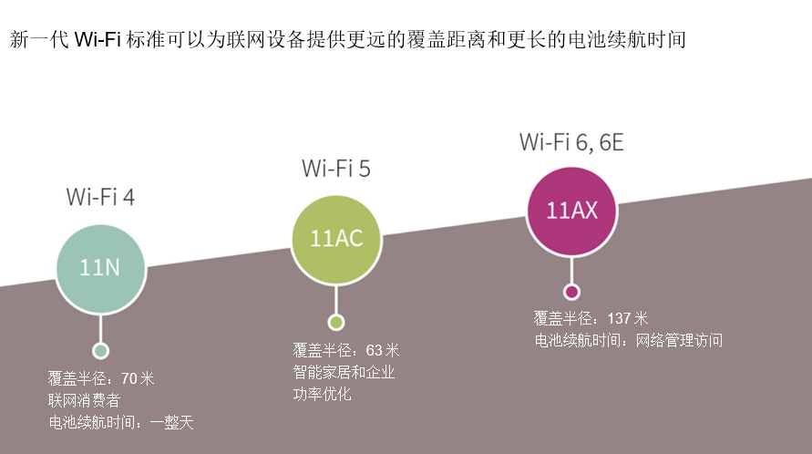 图1：Wi-Fi各版本之间的可量化差异和性能差异.png