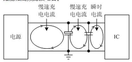 两轮机动车尾灯的理想选择!ROHM开发出4通道线性LED驱动器“BD183x7EFV-M”