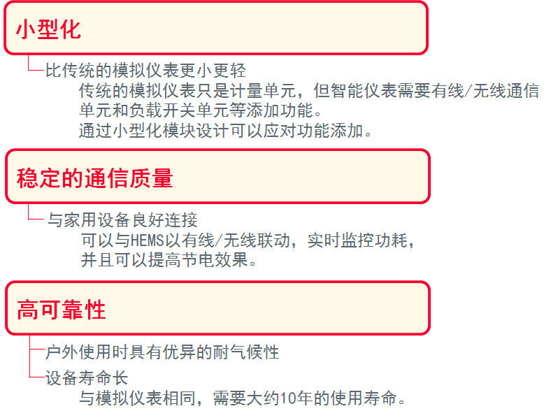 对智能仪表的要求