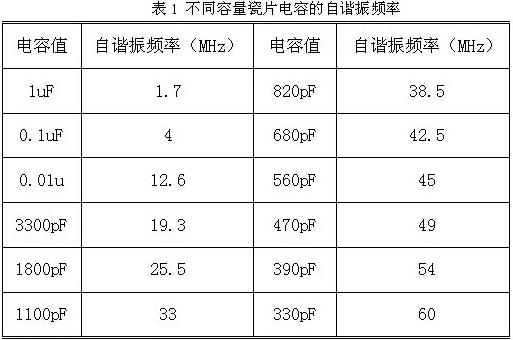 1. 4תϵͳ