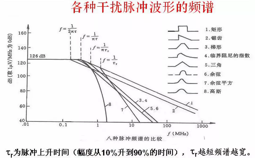 图10.实际下行链路信道