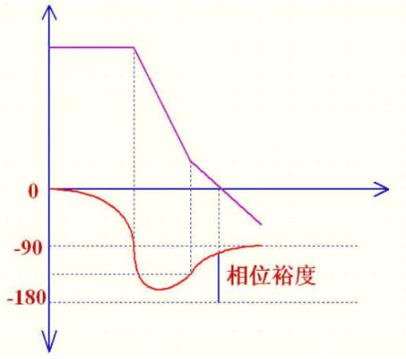 表 1 共享链路扩展坞和传统扩展坞的比较(来源:赛普拉斯)