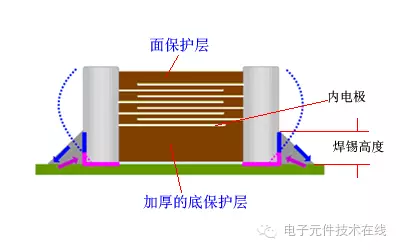 表5,8位SRAM接口连接表