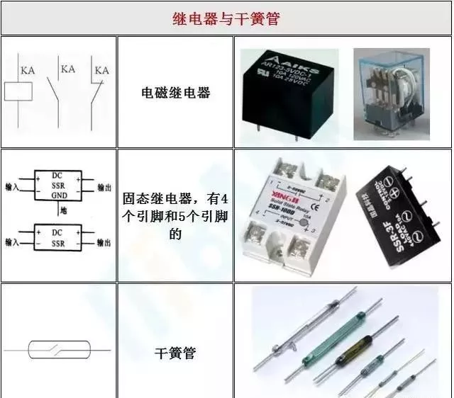 图 3‑1 硬件方块图