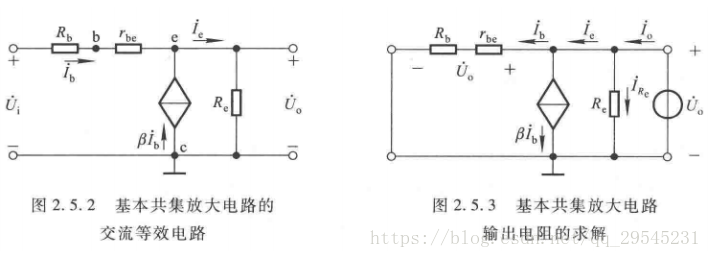 表5 各种SIP存储器对应的CLAS信号值