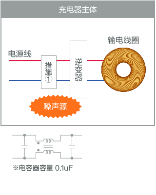 图10.EVAL-AD7175-2SDZ评估板上已消除所有杂散。
