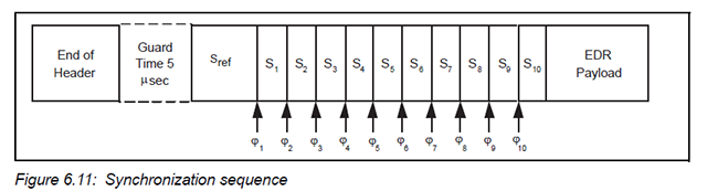 图 4‑2 16位SRAM/MRAM/NOR FLASH接口IP