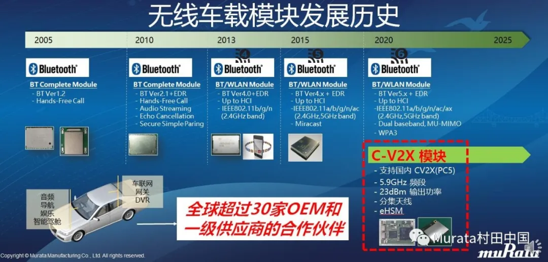 图11.日光灯辐射在EVAL-AD7960FMCZ上造成的杂散