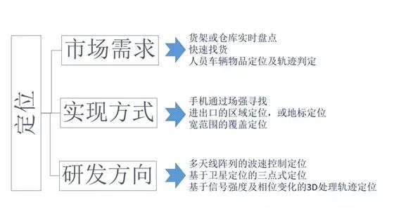 人工智能时代,卖芯片的本土IC设计公司该如何翻身?
