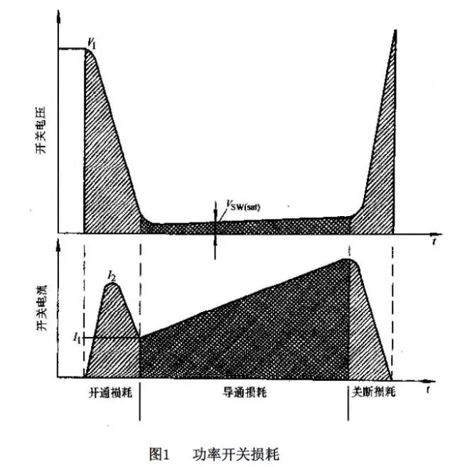 表1 SFP+ Standard Compliance
