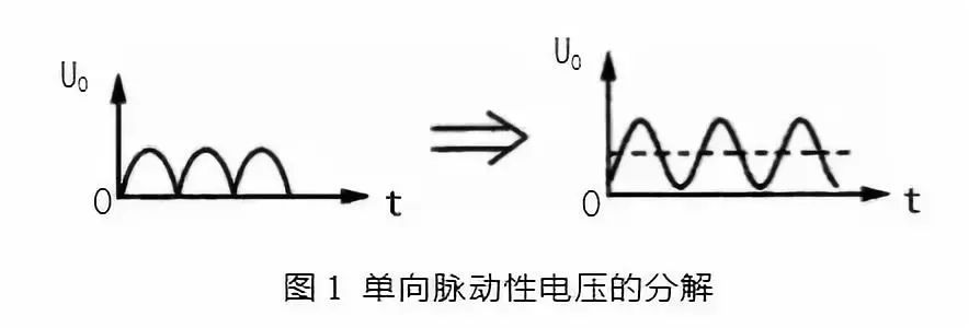图1:带统计IP、NPU和存储器的完整基础架构