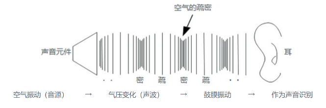 图1:大众汽车首先在汽车上使用电脑。(图片由chipsetc.com提供)