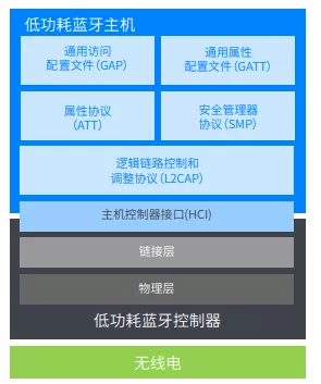 路演日期