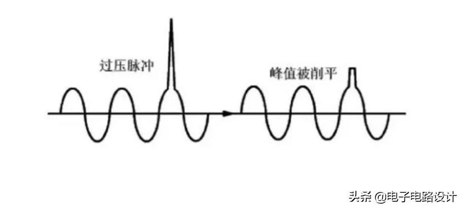 图 1:低电压库仑计数器 (比如 LTC2941) 有助于简化低电压测量