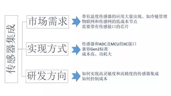 芯微的微信公共号
