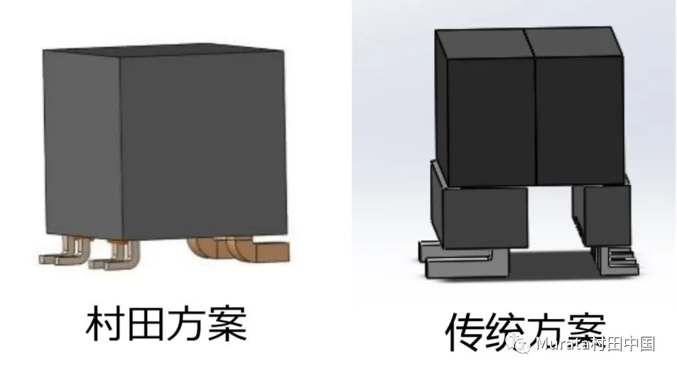 表 1:SMBus 地址图