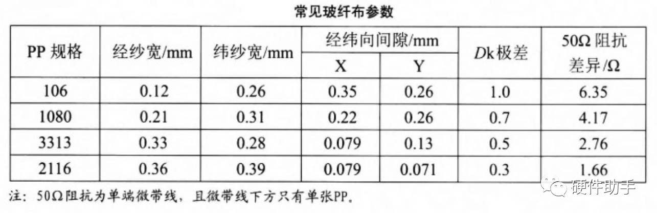 图2:ATECC508A与微处理器配合使用,实现边缘设备“CIA”的安全要求
