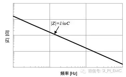 图2:中国ADAS市场规模及增速(来源:IMS)
