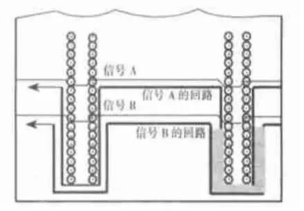 图 1:显示 LTC3895 在 7V 至 140V 输入电压范围内产生 12V 输出的原理图