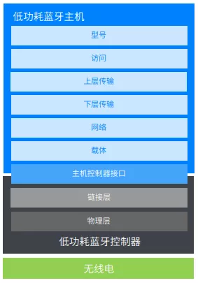 英特尔与NFL利用英特尔® FreeD™技术 为球迷提供身临其境的回放体验