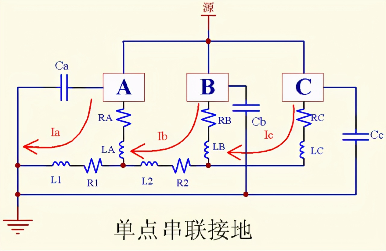 图 2:不同电池化学组成的典型放电曲线