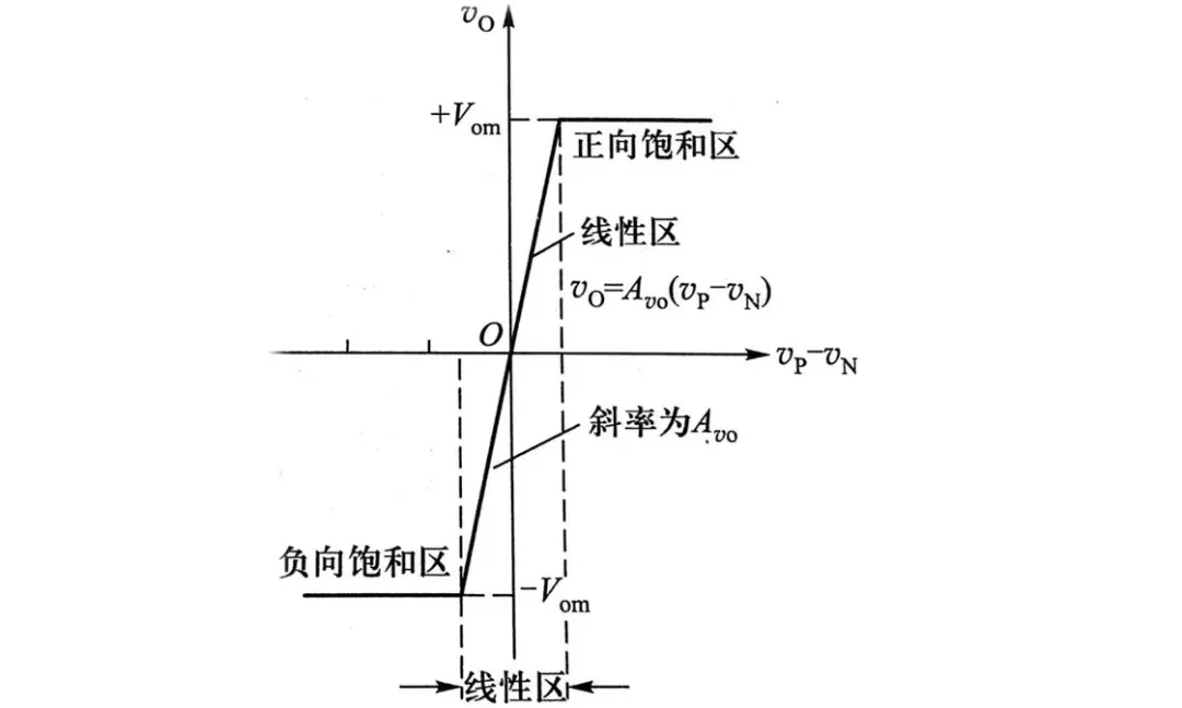 D2. zy·Sͬzy늉ز\ŴLTC2063Ŵzy늉ƫõAD7988 ADCg܉LT6656-3ṩ3 V 늉Դ