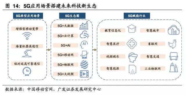 图说:将智能插头移到不同房间使用,结果控制平台无法控制装置。