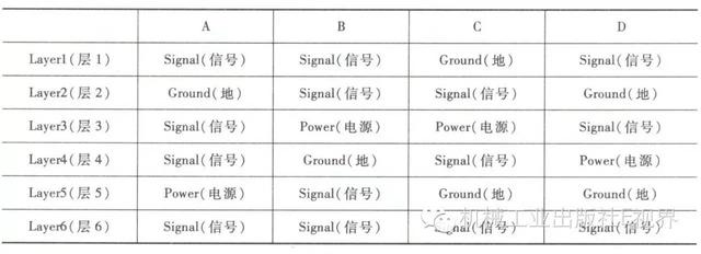图2. MAX96708COAXEVKIT#开发套件