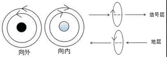 图2.ACM控制的内部构件