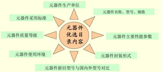 图 2:LTC3643 高电压备份解决方案;VIN 高达 17V