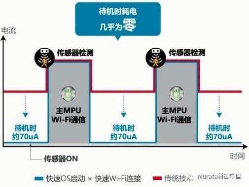 图 3.面向含 FPGA 的英特尔® 至强® CPU 的加速堆栈的生态系统支持
