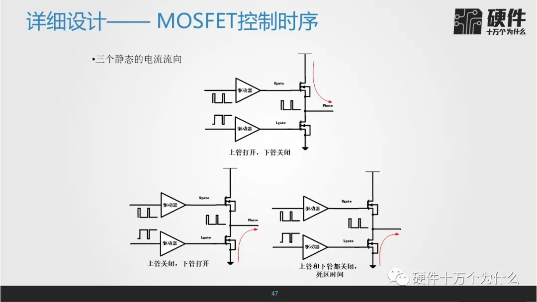 表1 - 用于确认值计算的参数