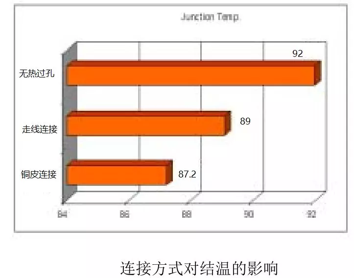图2:三电平VSC(HVDC换流器图片由维基百科提供)