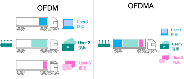 图3. 在电容器前添加电阻可帮助提高相位裕度