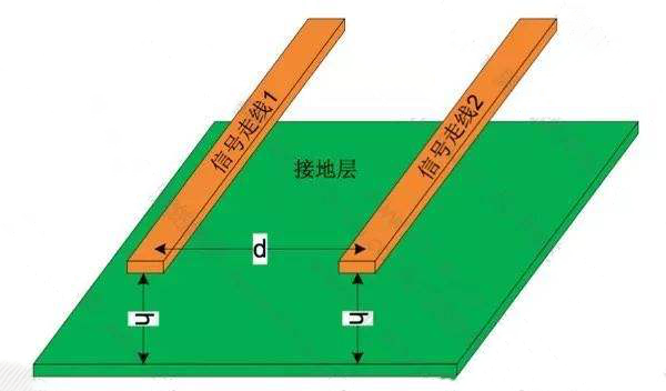 图3. 用于红外光束中断的反射带