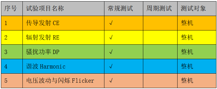 图4. 采用ADA4927-1驱动LTC2185的SFDR。