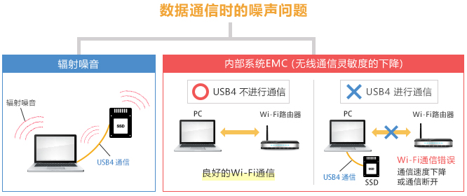图 3 – 确认值生成图