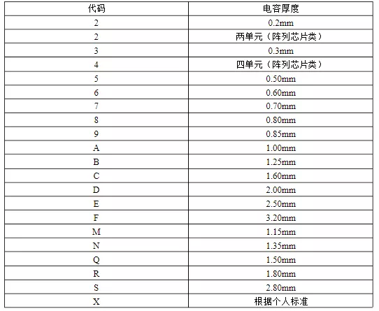 图丨信息在发卡 DNA 链间的传输