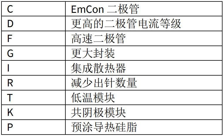 图4:波形输出(图片由SVC PLUS VSC技术提供)