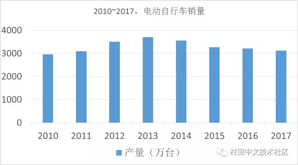 低功耗蓝牙和广播