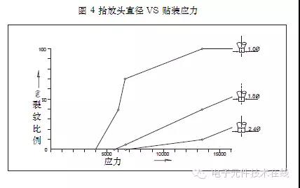 图 4: Broadcom Limited 的 APDS-9500 在微小的外形中集成手势识别功能。