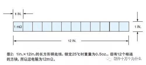 图4:ATECC508A封装规格最小仅有2 mm × 3 mm,便于在边缘设备中集成
