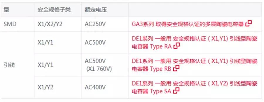 分段调光的时间波形图