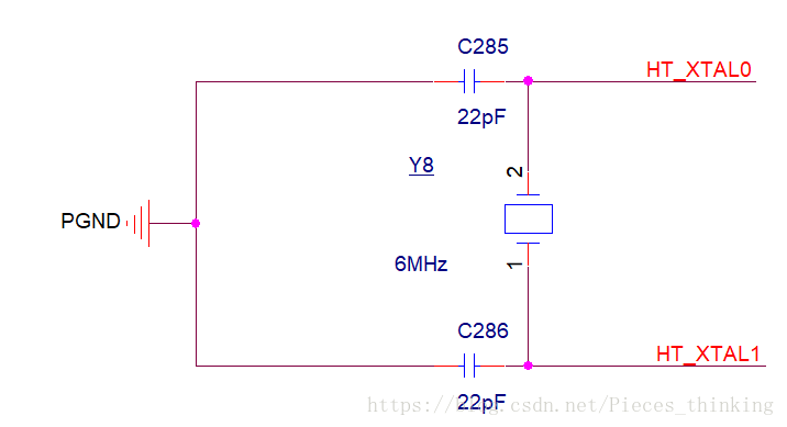 表1:TSMC 40ULP PVTs