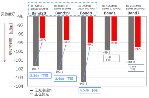 戴尔销售总监冯伟分享物联网解决方案中国业务