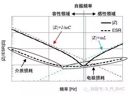 图 4:典型功率计算与 LTC2947 功率计算举例